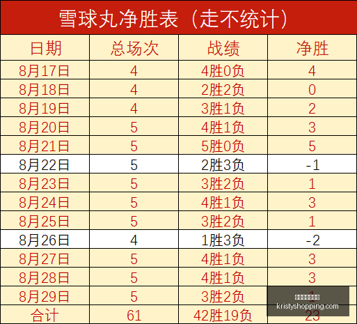 腾讯电竞新,联手品牌共,铸辉煌,世界杯冠军赔率官网,世界杯冠军赔率网页版,世界杯冠军赔率App下载,世界杯冠军赔率直播入口,世界杯冠军赔率全站服务
